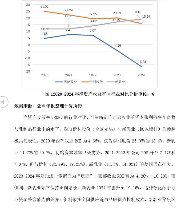 西部牧业盈利能力优化策略研究(2020-2024)
