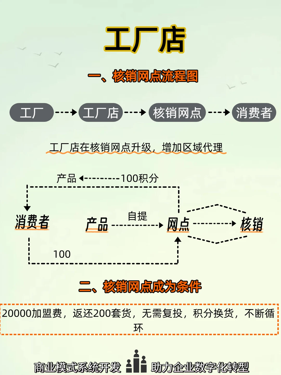 湖南顶俏模式火了！消费即经营，分润永续