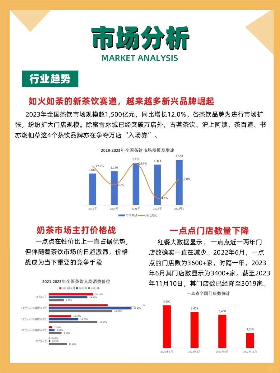 100个品牌案例分析——一点点