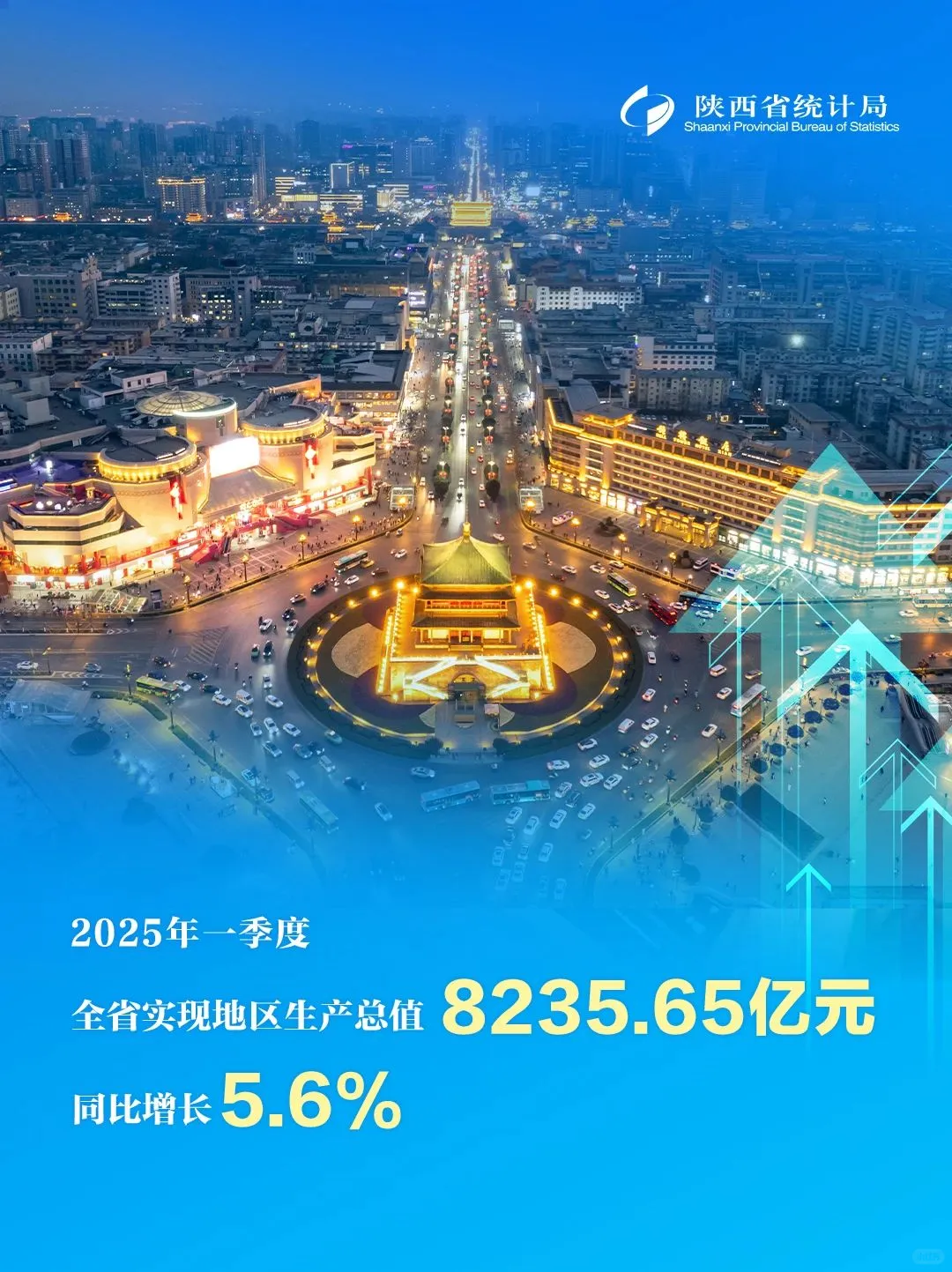 图说经济 | 六组数据透视一季度陕西经济