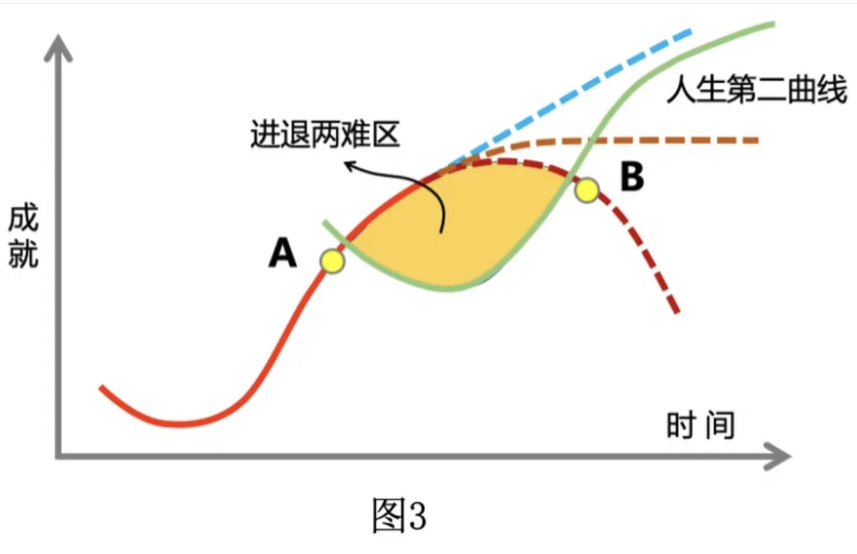提前为人生下半场做好准备