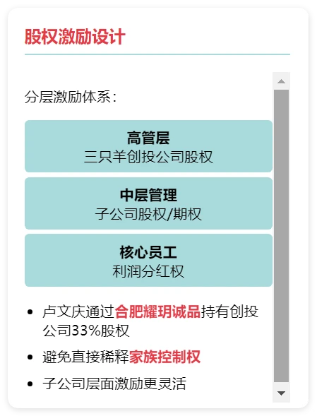 揭秘！小杨哥合肥三只羊股权结构！太强了！
