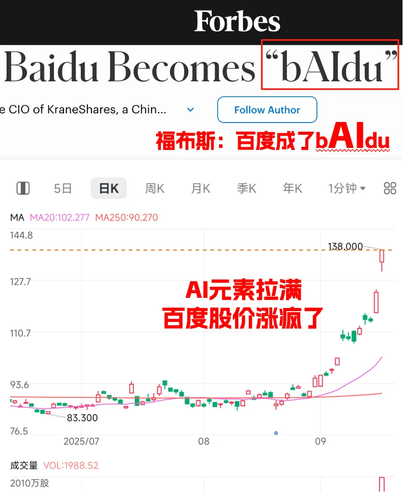 AI下半场:得应用者得天下,百度领跑