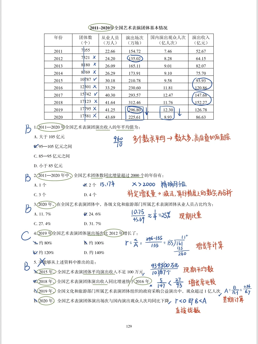公考｜2025高照资料分析超大杯·第46～59篇