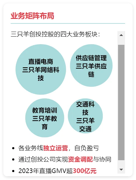 揭秘！小杨哥合肥三只羊股权结构！太强了！