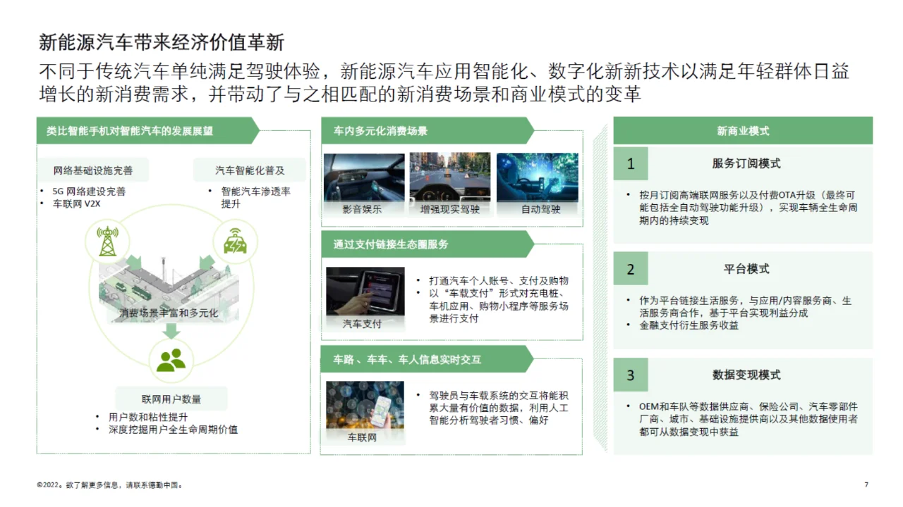 日读研报:《中国新能源汽车行业投资机会》