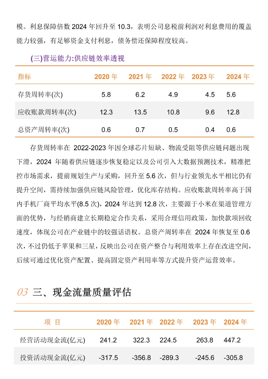 小米集团2020-2024年，财务分析报告