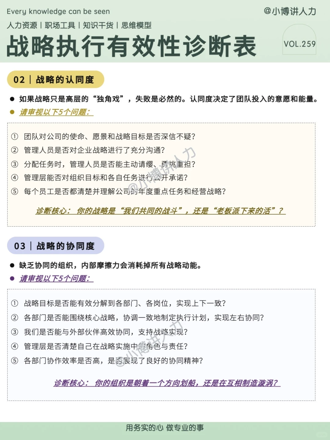 战略诊断不可或缺的《战略执行有效性诊断表》