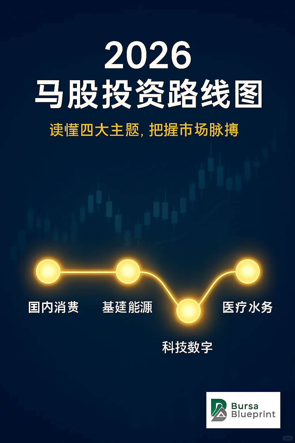 2026马股路线图:读懂这4大主题就够了