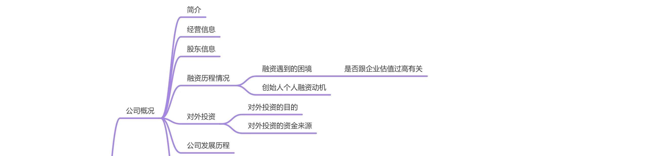 竞对企业的深度洞察报告--史诗级教程