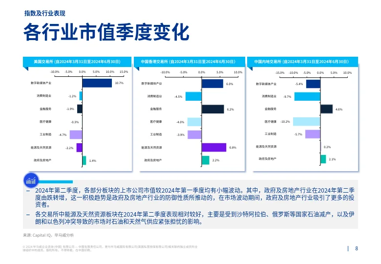 2024第二季度行业市场倍数分析报告