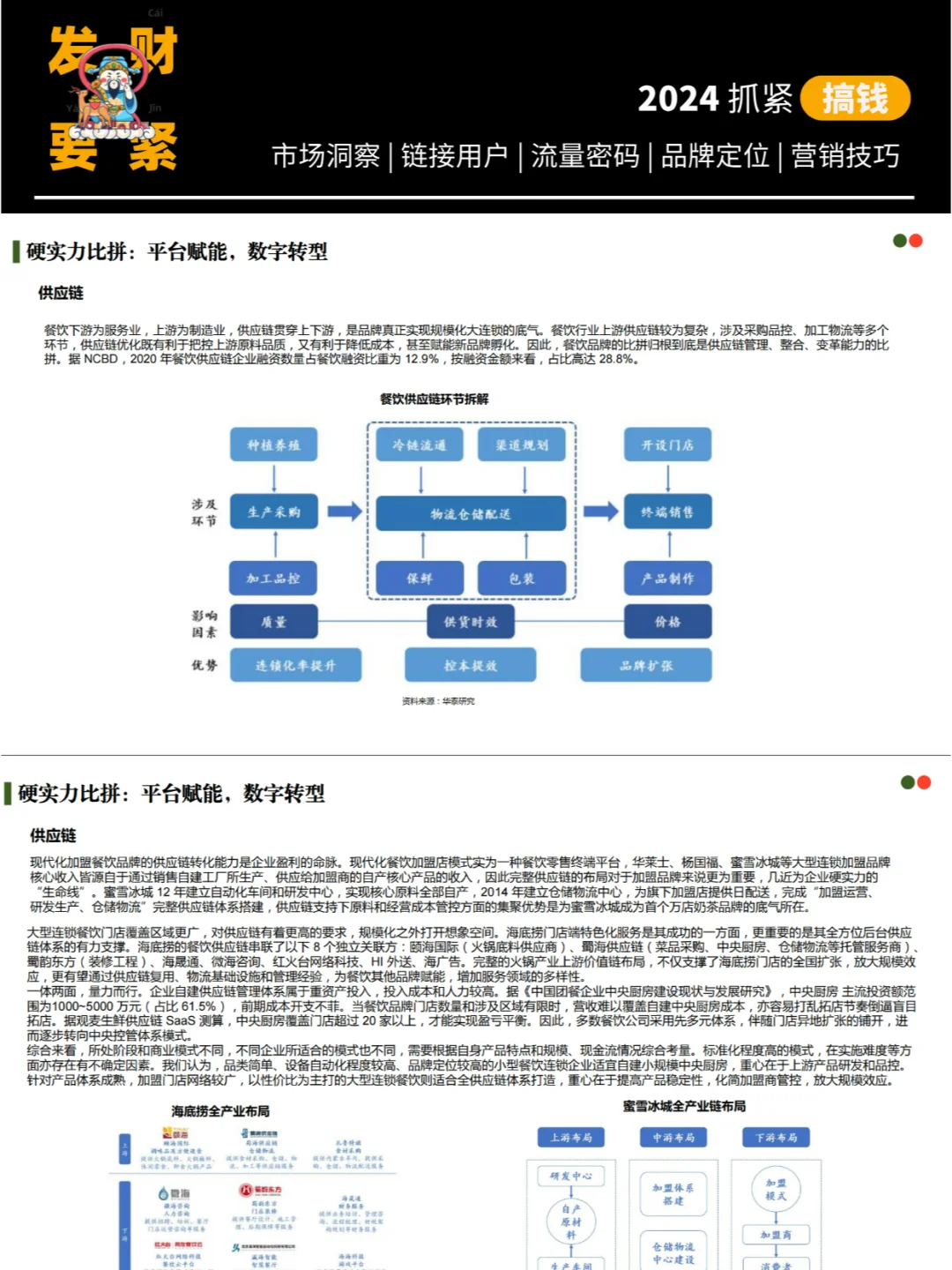餐饮行业 可行性分析