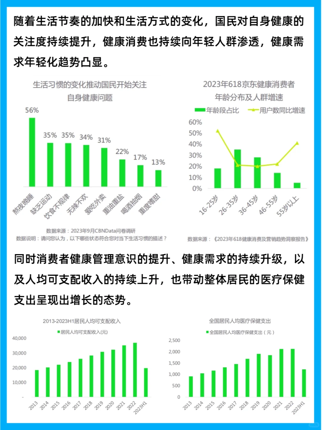 行业报告 | 2023中国健康生活趋势洞察报告