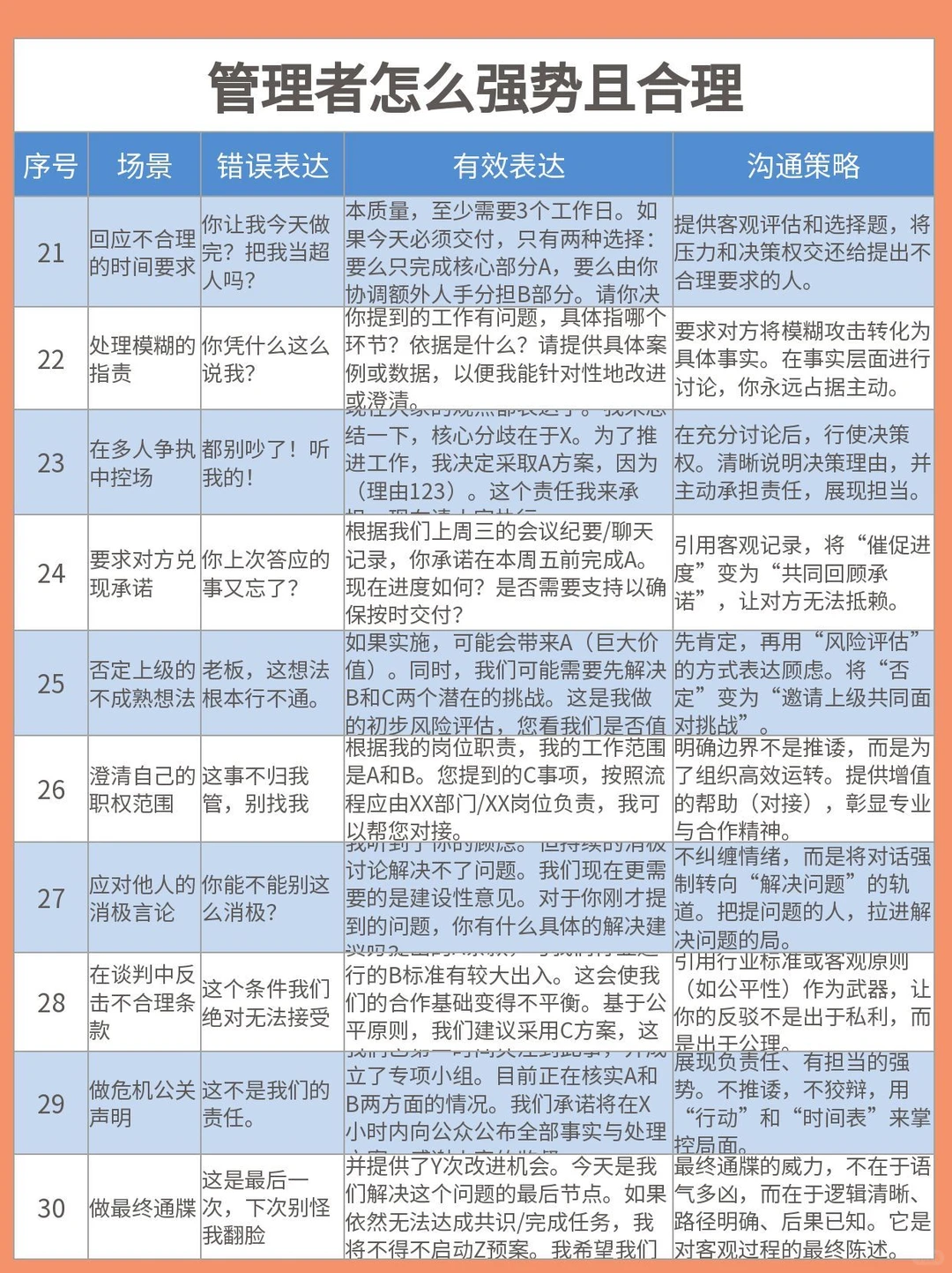 管理者怎么才能做到，强势且合理！