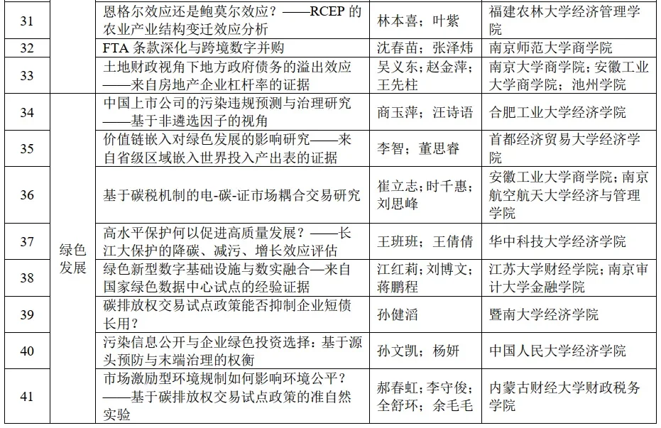 第五届香樟产业经济学论坛报告入选论文