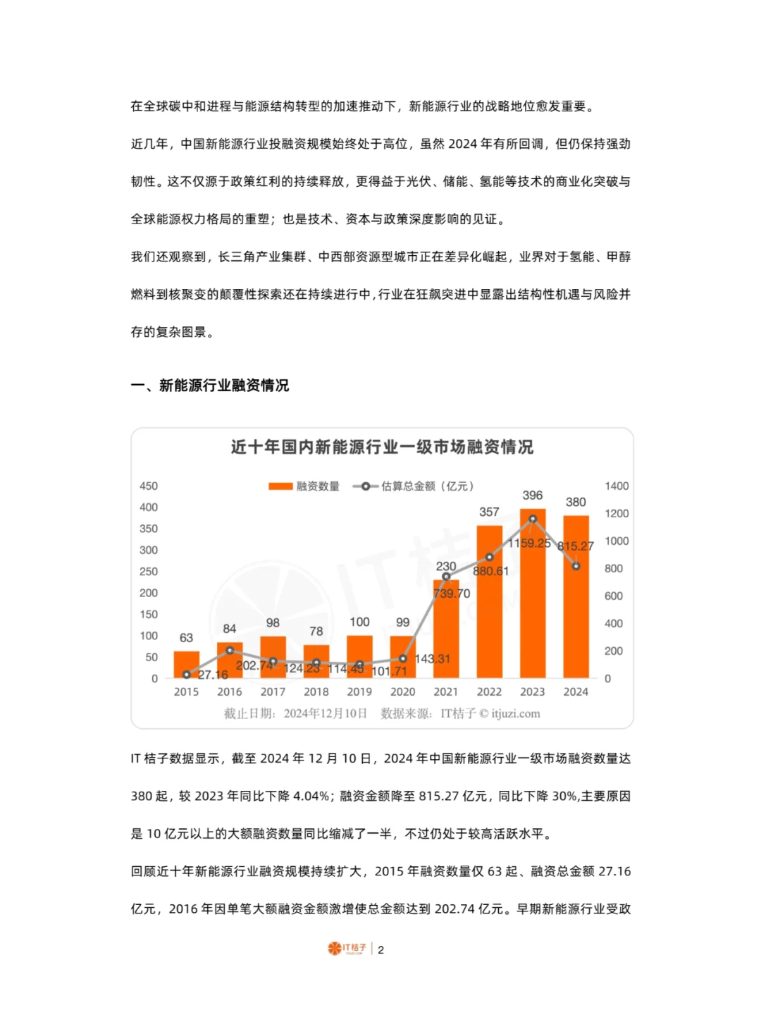 2024年中国新能源行业分析报告