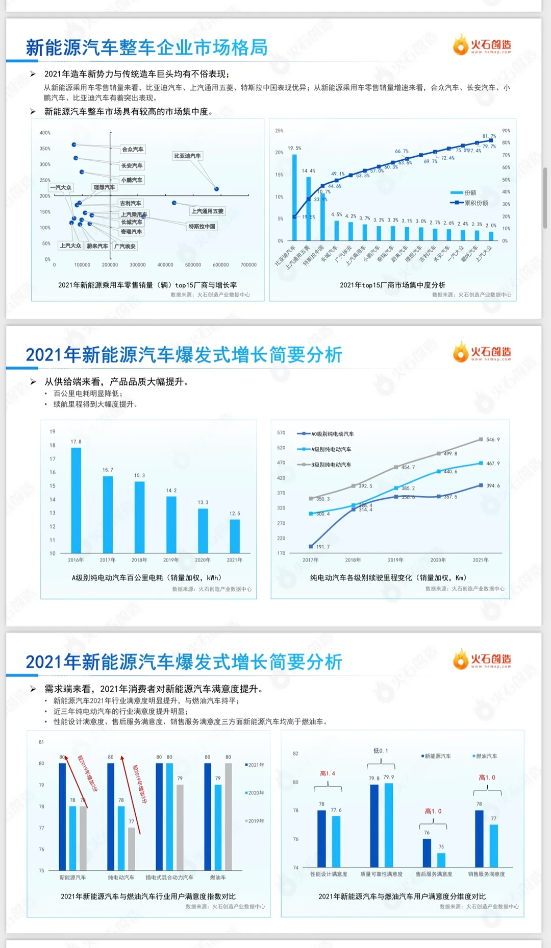 如何撰写一篇深度的行业分析报告?
