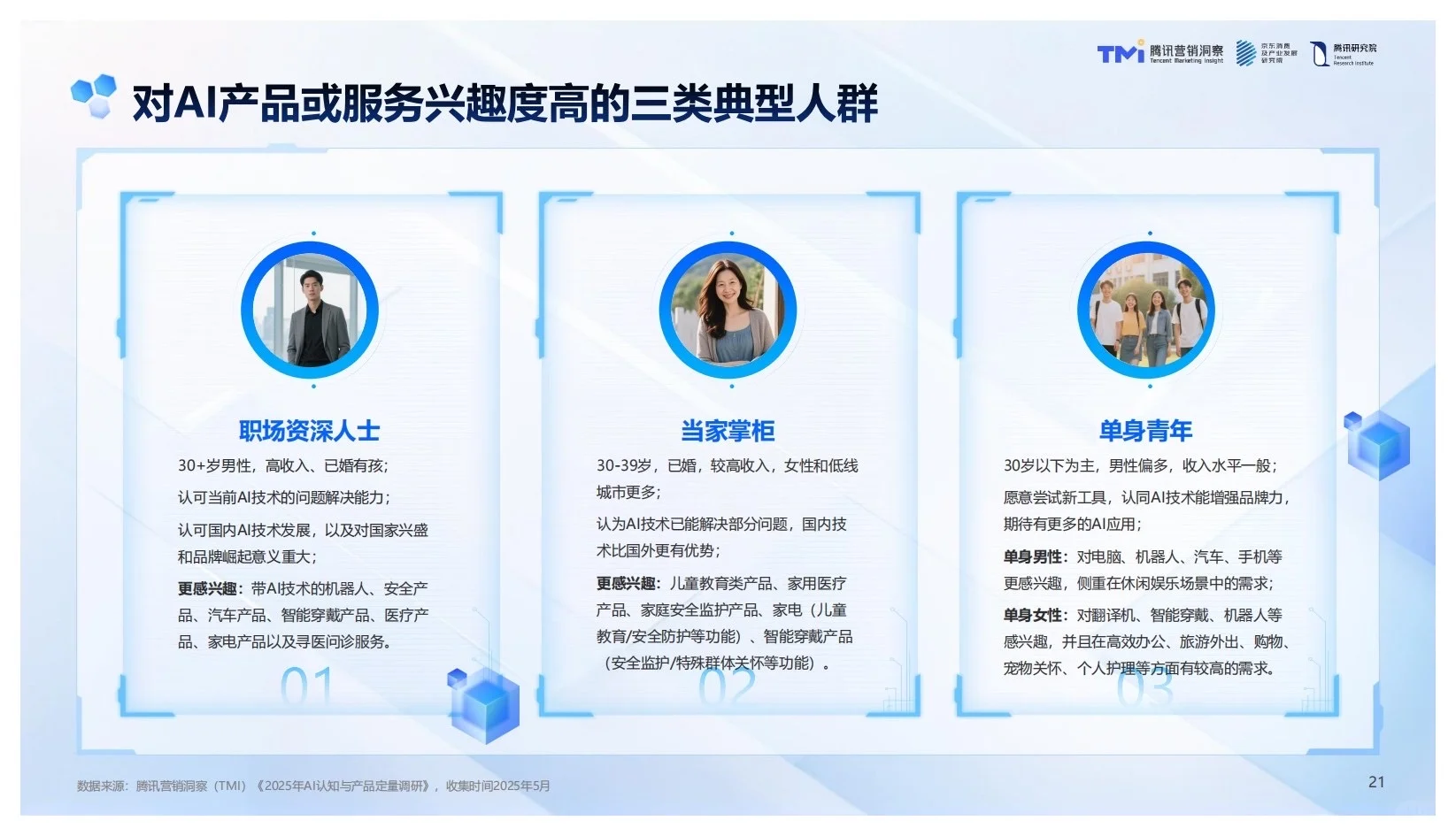 报告分享｜2025年中国品牌Ai发展趋势报告