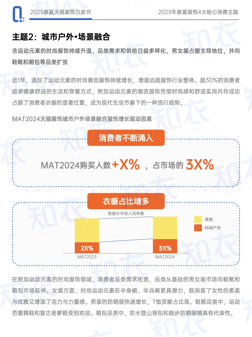2025消费者观察,服饰消费四大趋势??