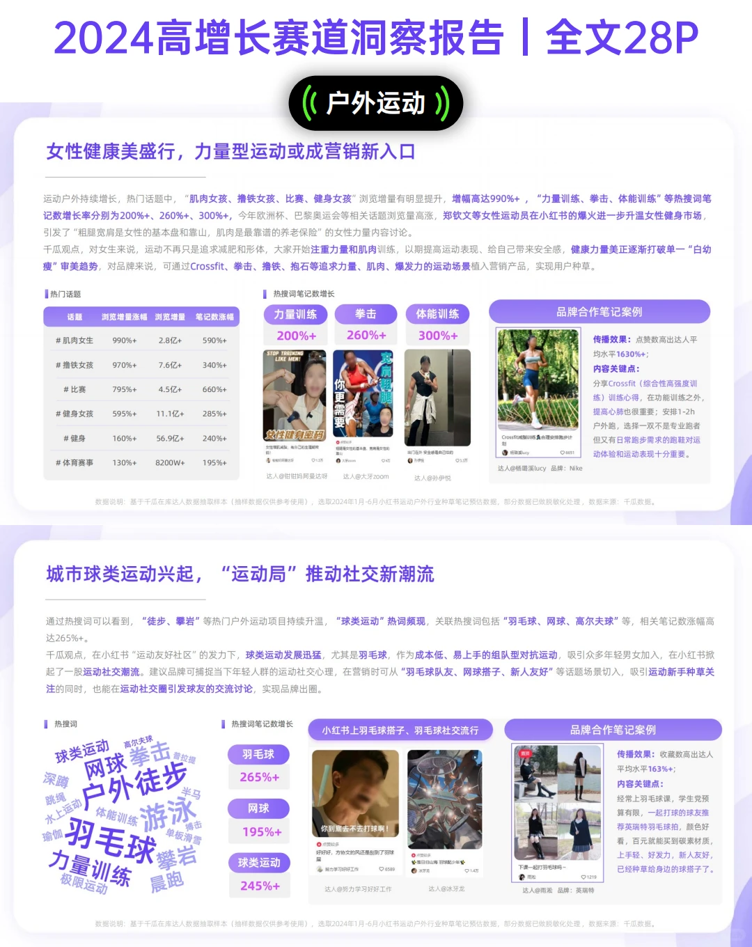 2024高增长赛道洞察报告|小红书平台