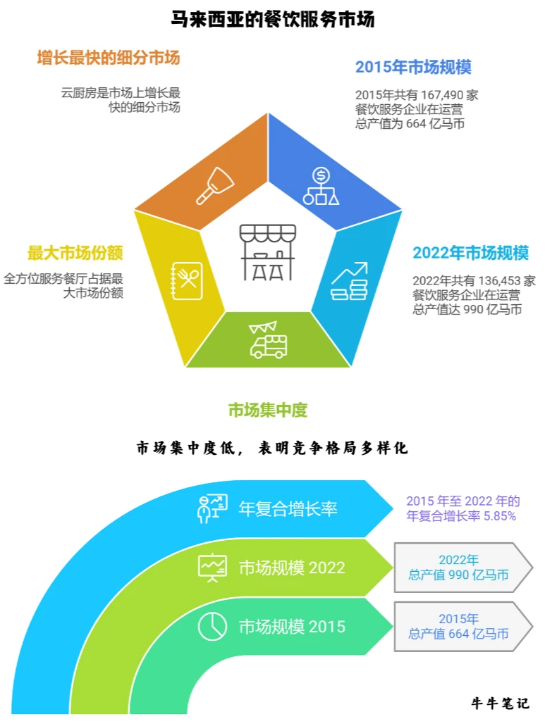 三分钟看懂我国 ?? 的餐饮服务