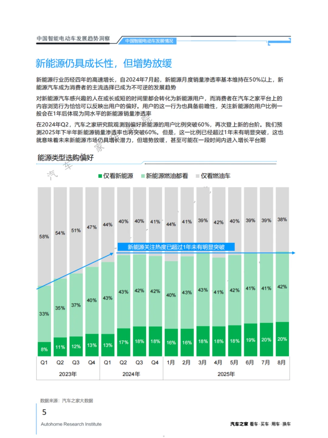 2025中国智能电动车新趋势:AI智驾、RoboTaxi