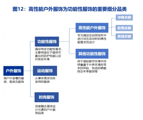 2025户外服饰市场分析报告（6份）