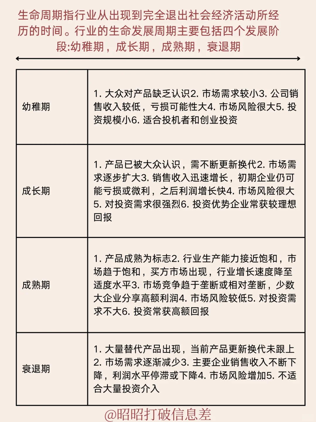 如何快速分析一个行业(普通人版)