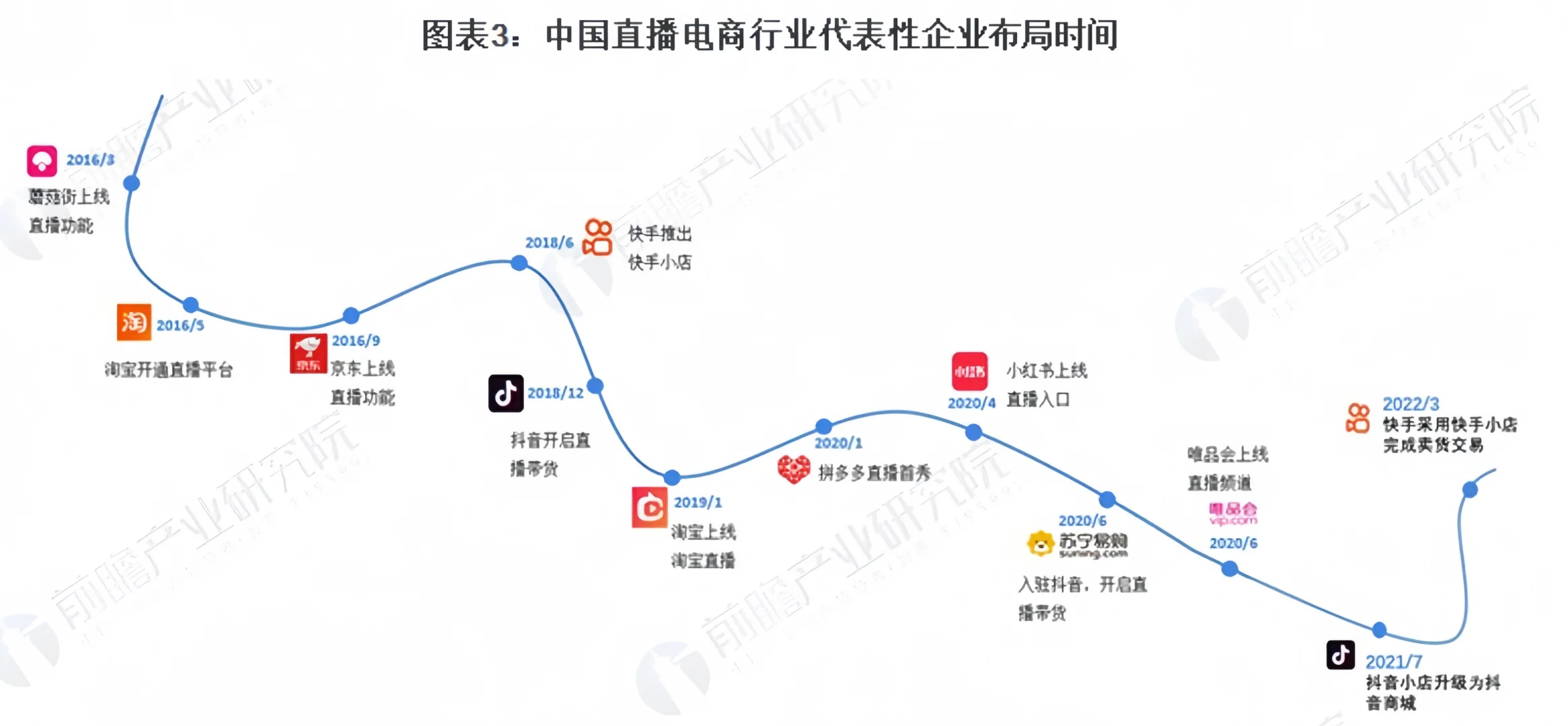 行业快讯|移动电商能不能做❓局势如何❓