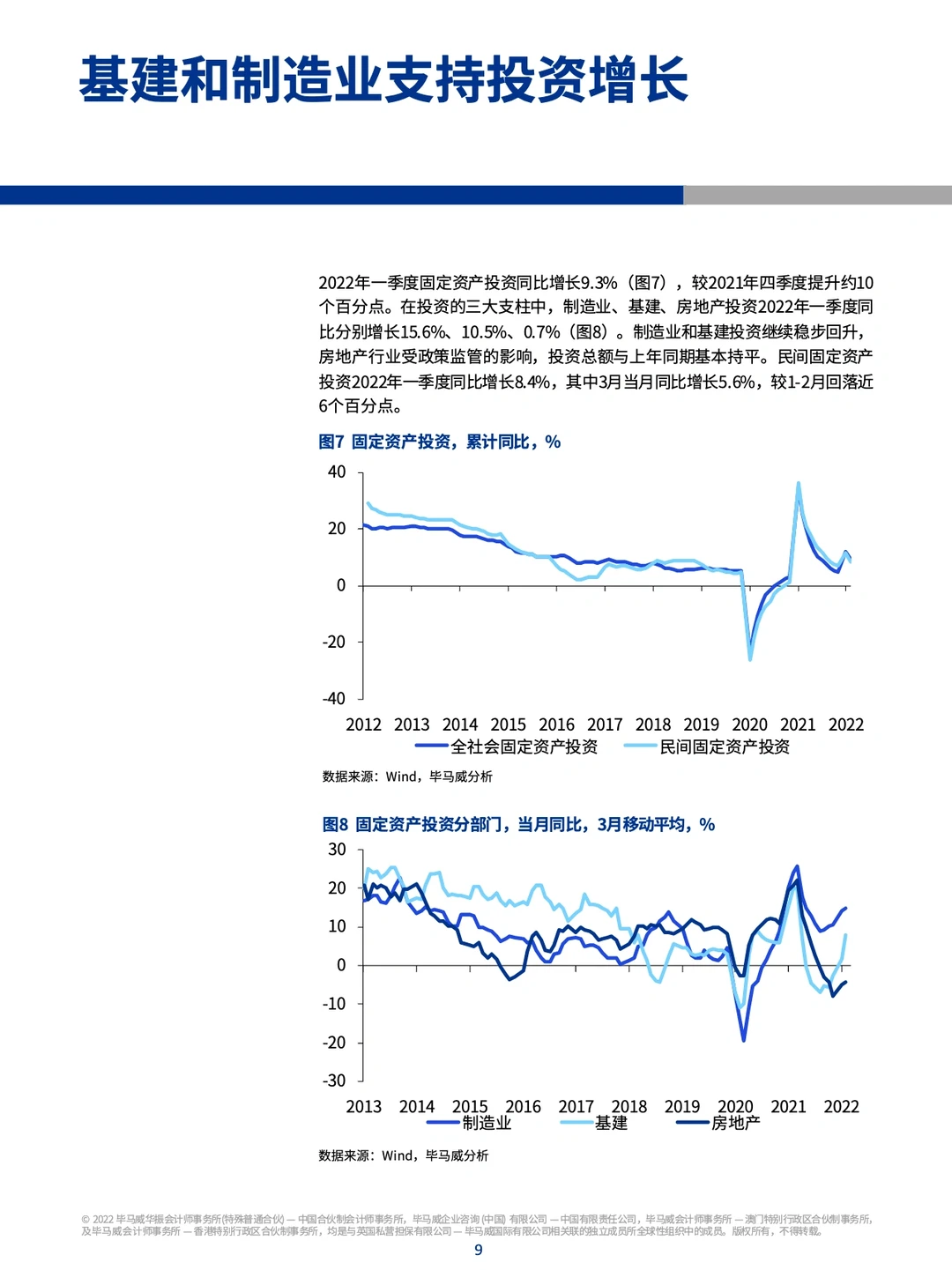 62页报告/毕马威：2022二季度中国经济报告