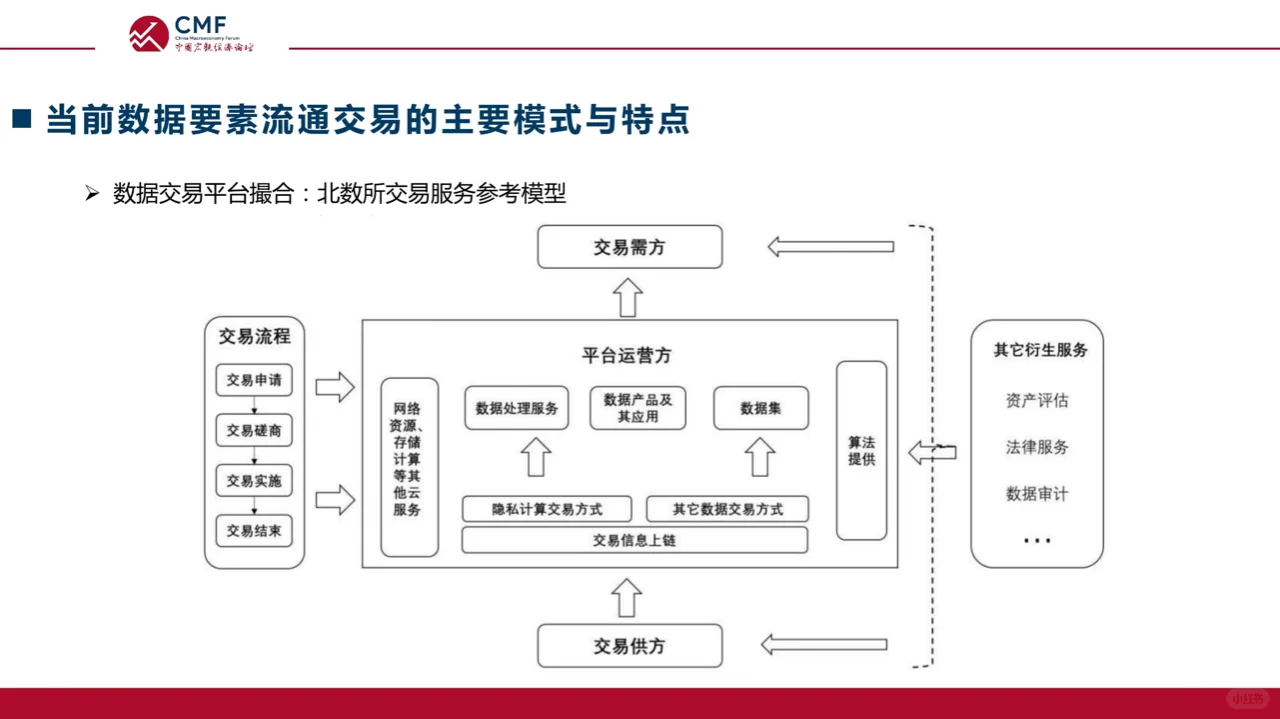 中国宏观经济专题报告：数据要素市场建设
