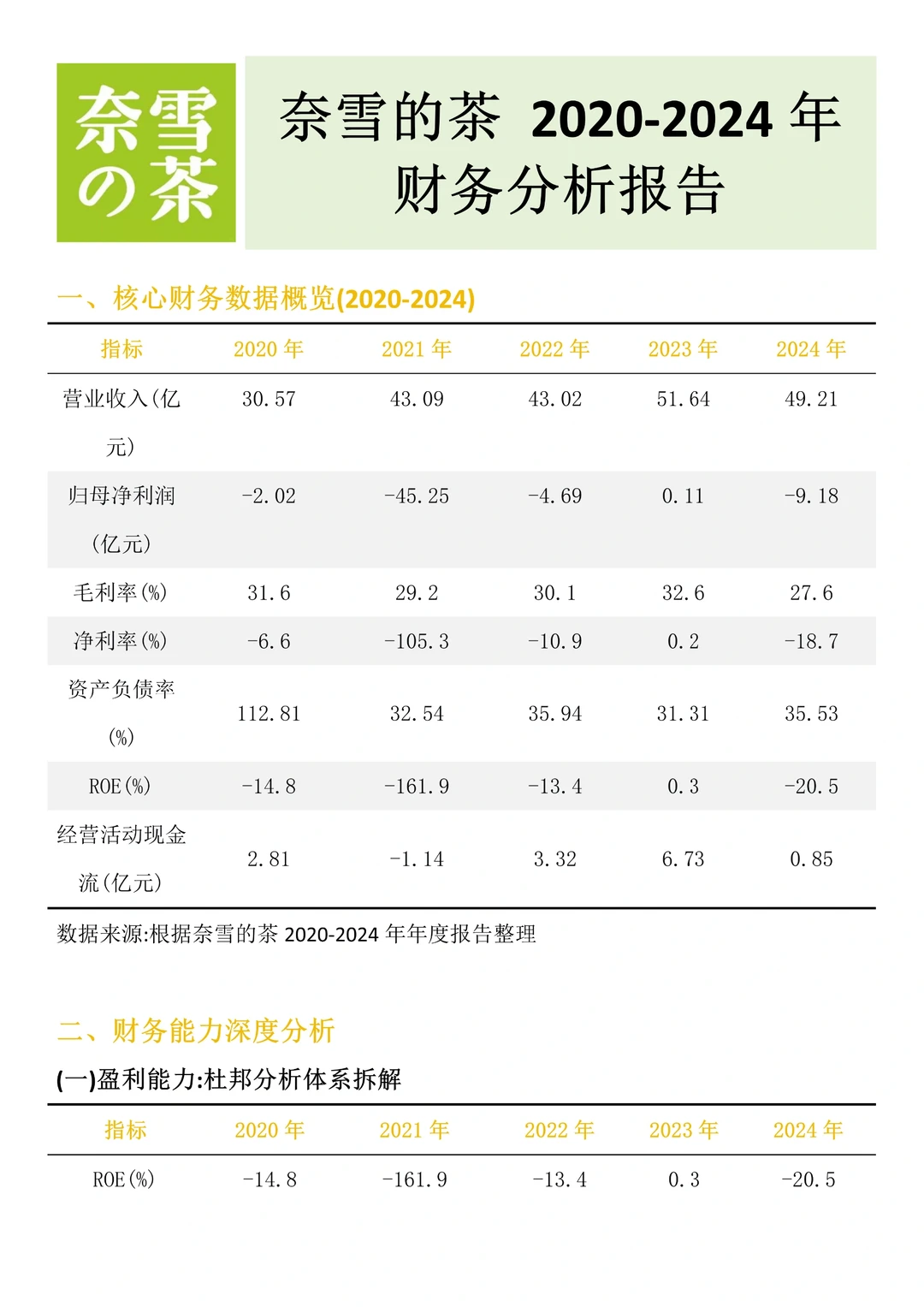 财务分析报告—奈雪的茶来啦