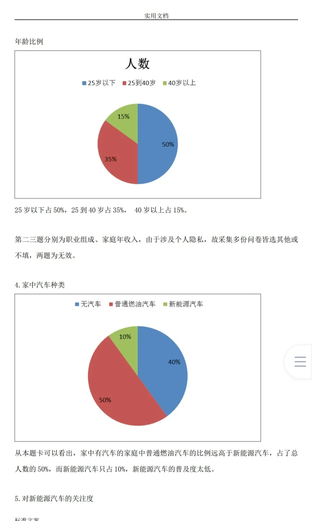 被老师夸爆了！新能源汽车发展现状调查报告