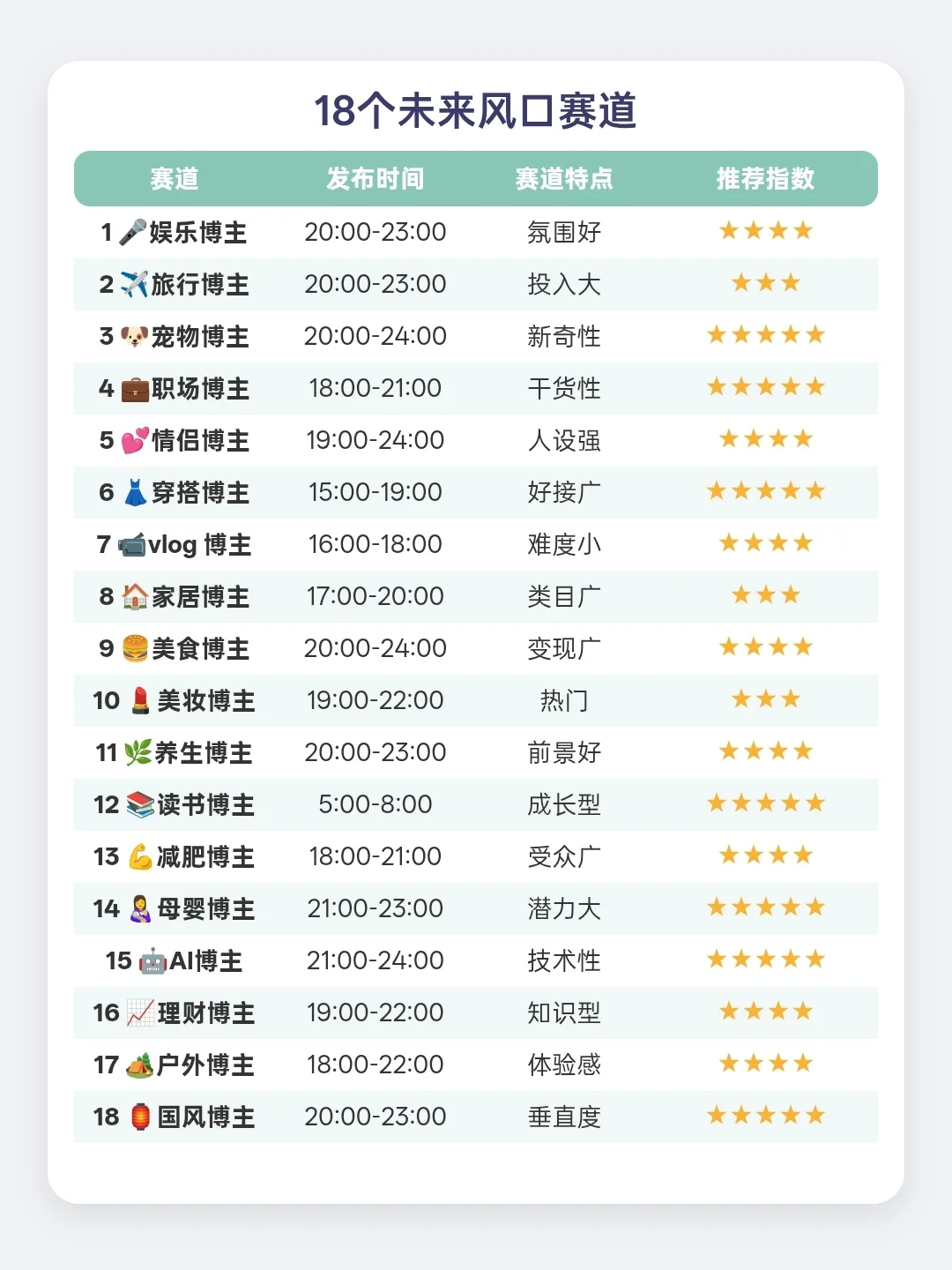 2026最有“钱”途vlog赛道，mark住，疯狂做