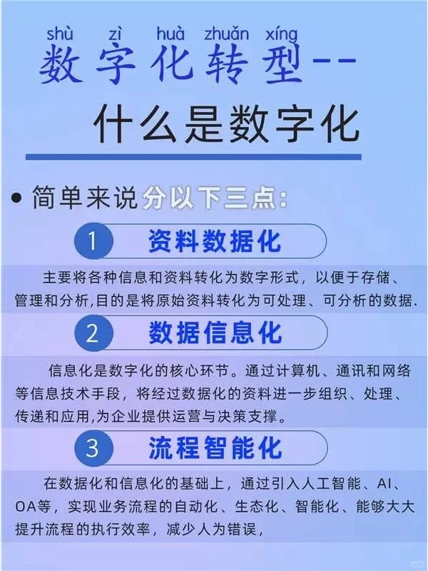 什么是数字化?
