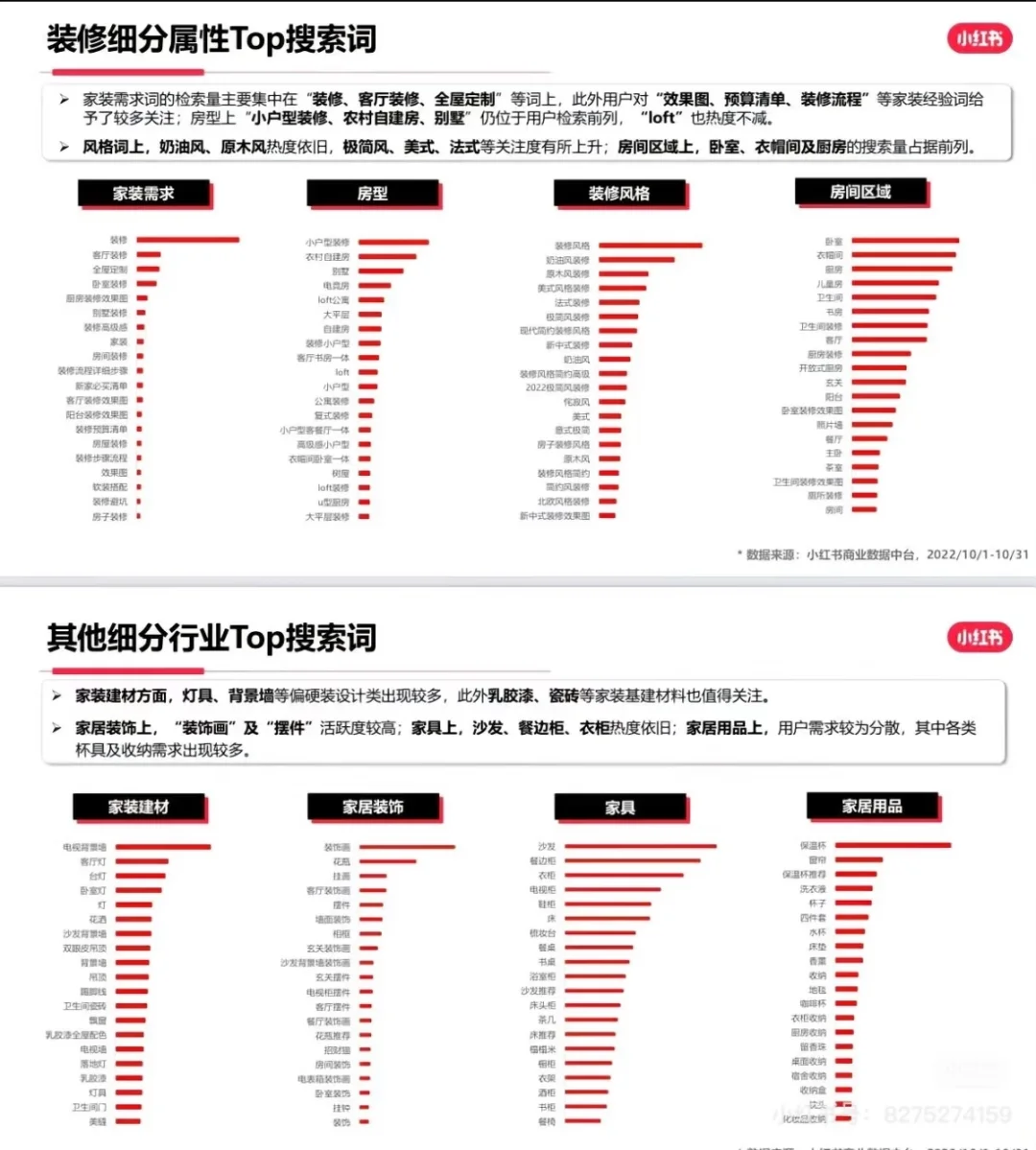 家居家装行业数据洞察，行业人群画像?