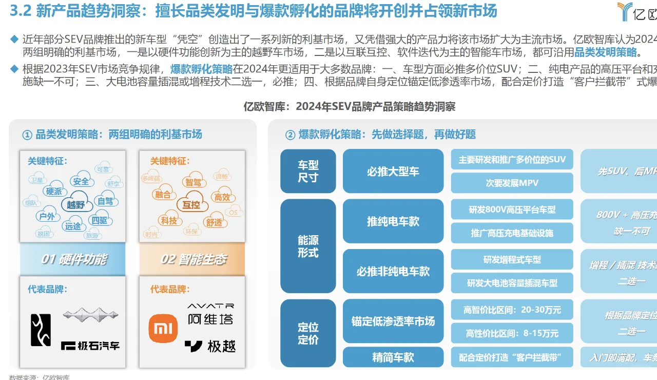 38页|智能电动汽车品牌竞争格局研究报告