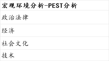 战略第二章-外部环境分析