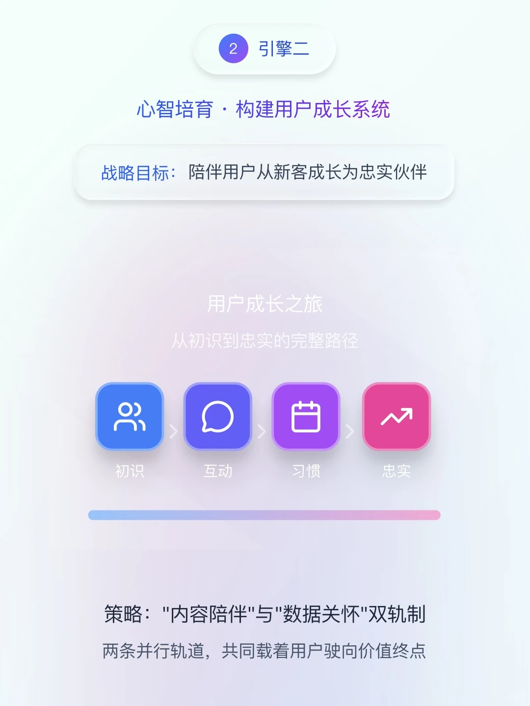 如何通过私域运营实现业绩增长？一篇讲清楚