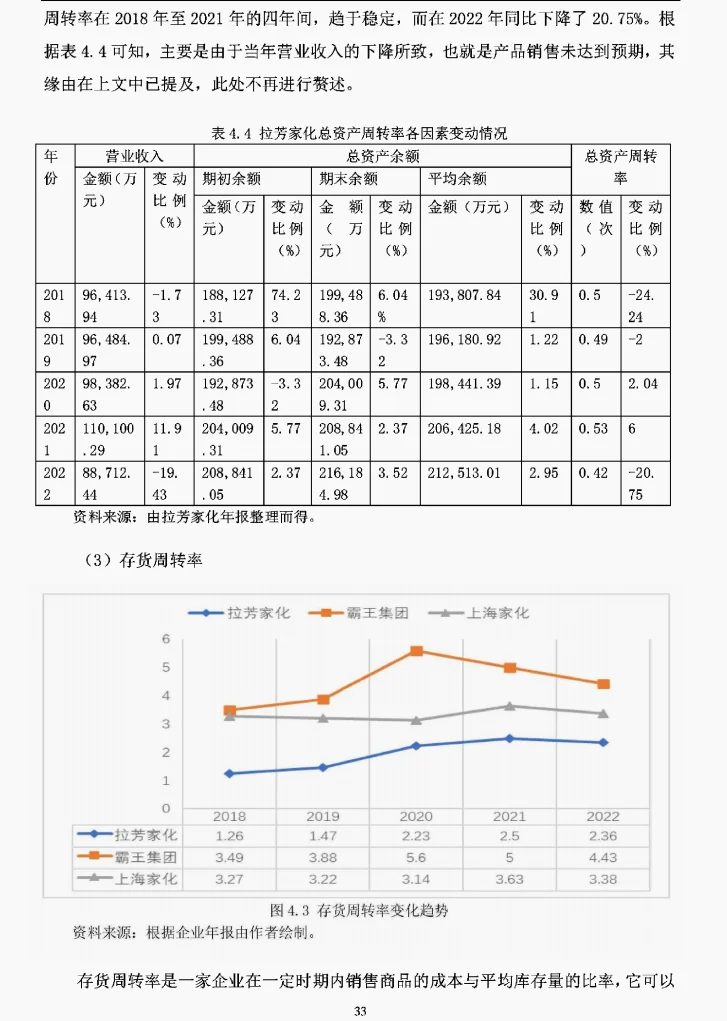 文献73:拉芳家化盈利模式研究