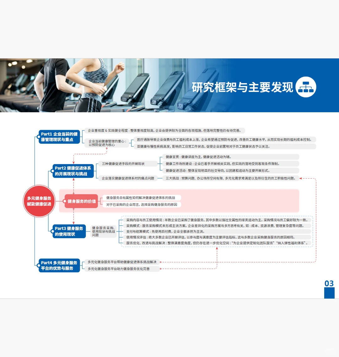 多元健身服务,驱动健康促进的管理升级报告