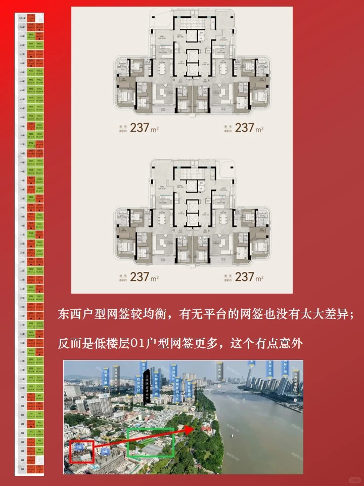 开盘14天|珠城顶豪市场,谁在悄悄买单?