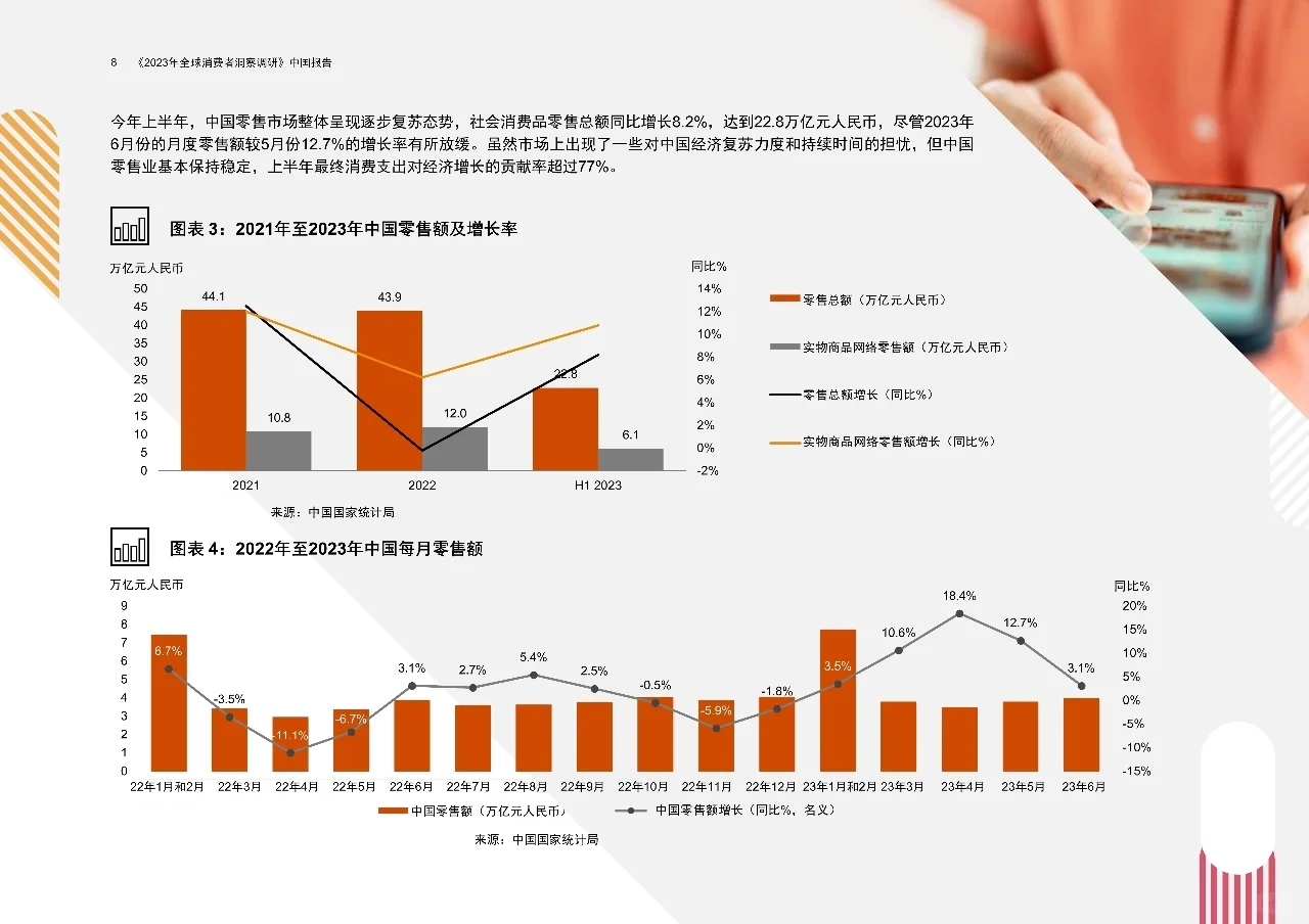 2023年全球消费者洞察调研 中国报告