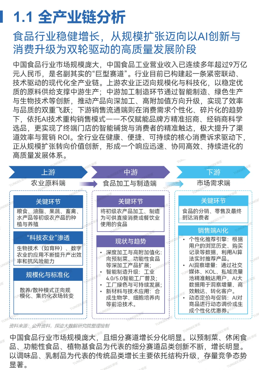 【2025 食品行业发展趋势报告】共30页
