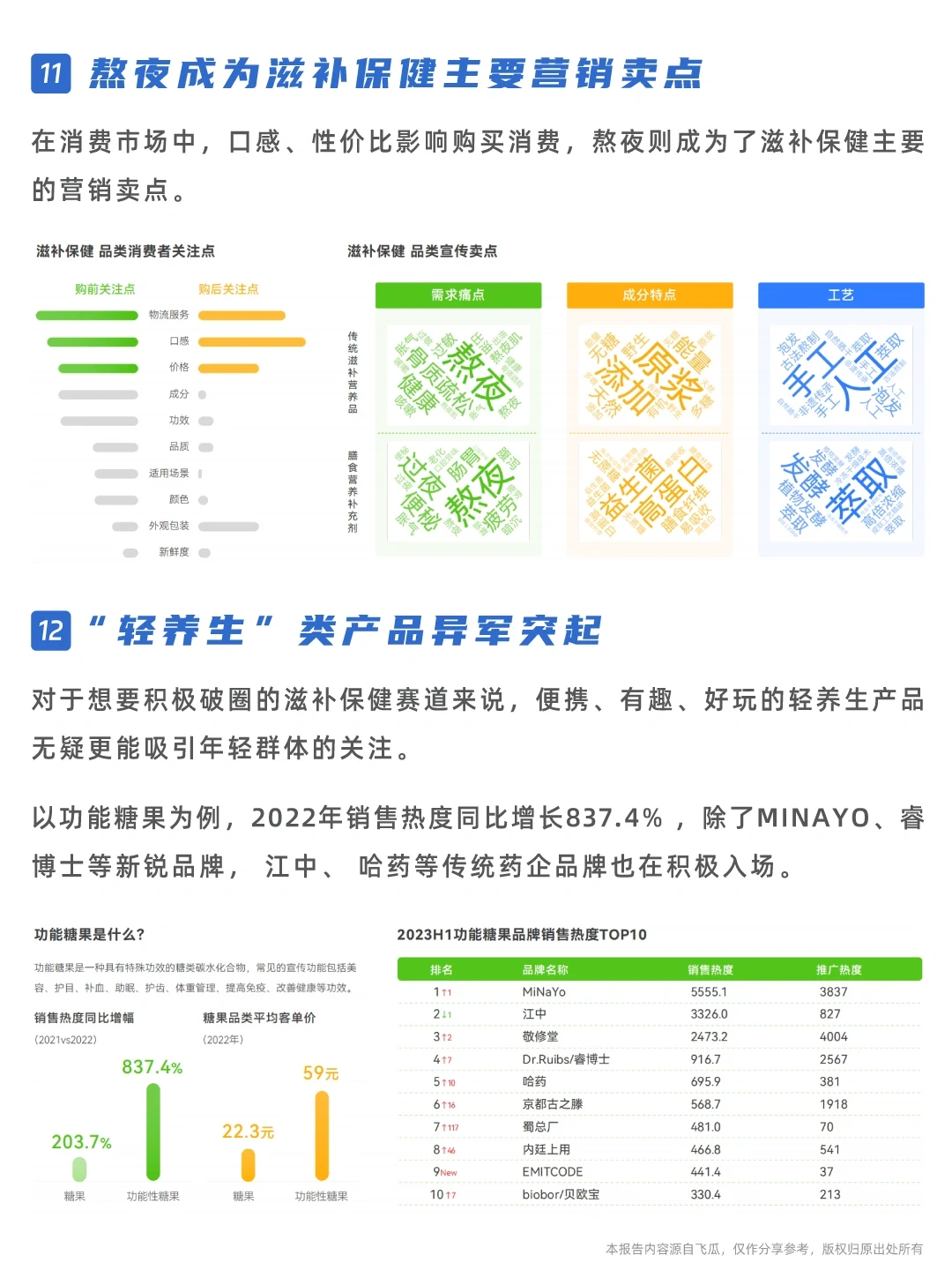 研究报告｜食品健康市场发展趋势报告