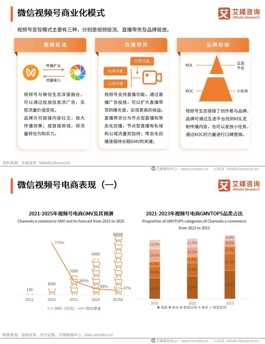 消费洞察 | 2024年微信视频号用户画像