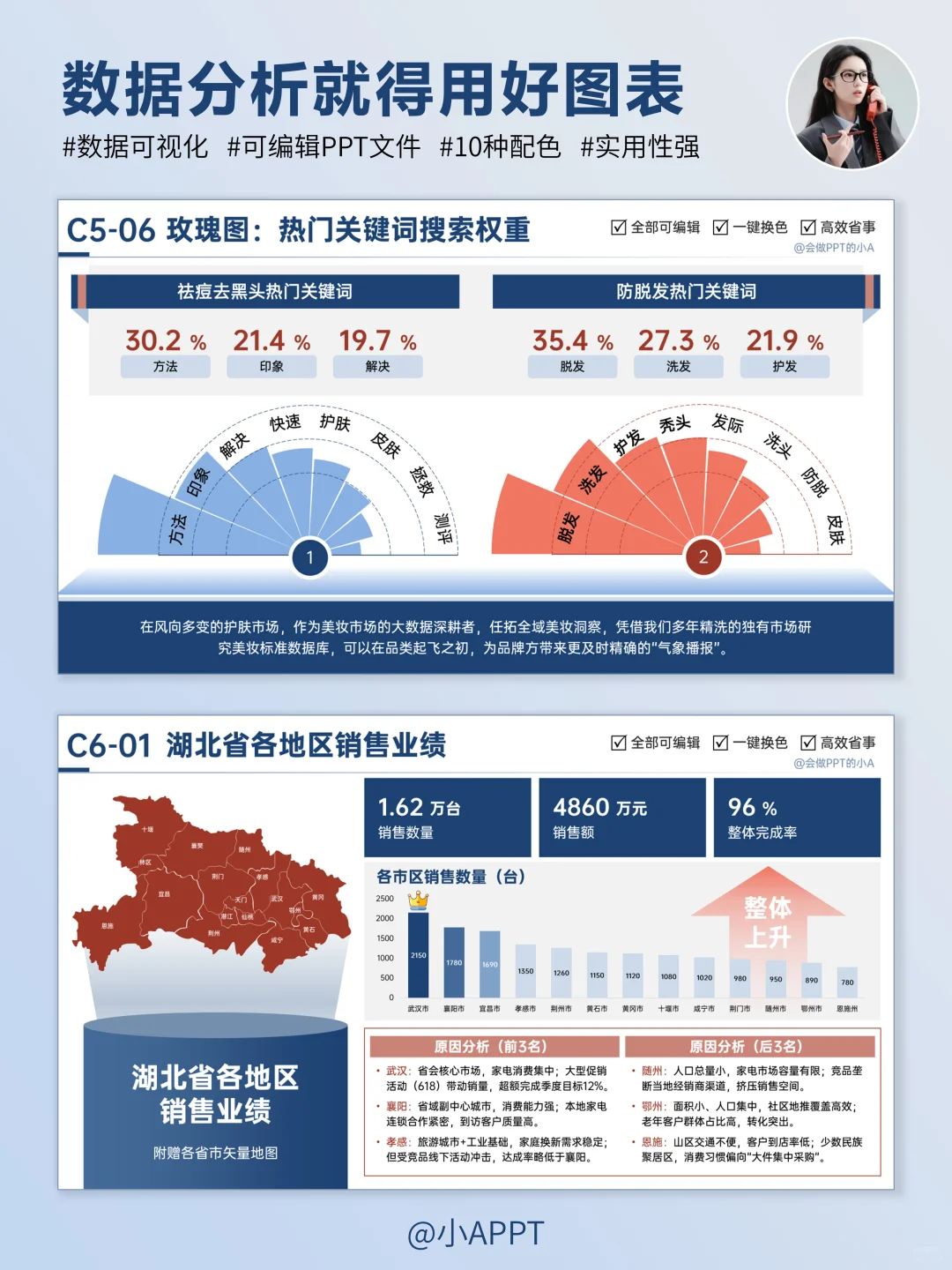 简单做个年终汇报数据分析