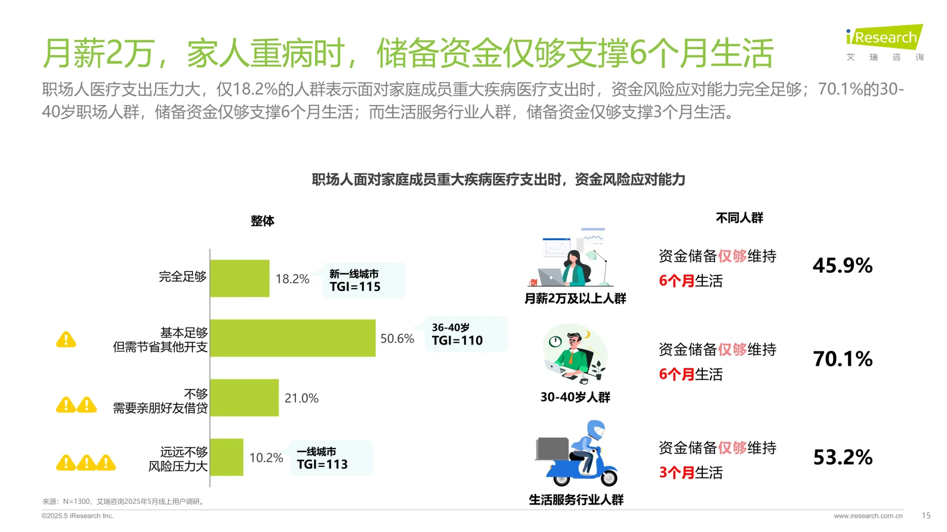 2025职场人“健康负债”白皮书