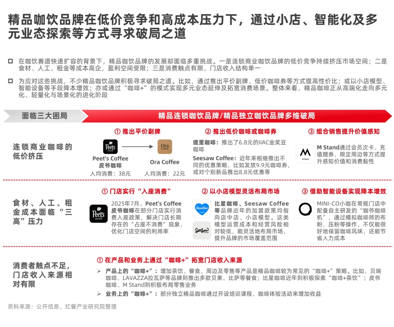 2025现制咖啡品类发展报告