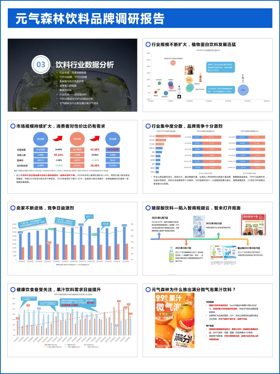 元气森林饮料品牌调研报告